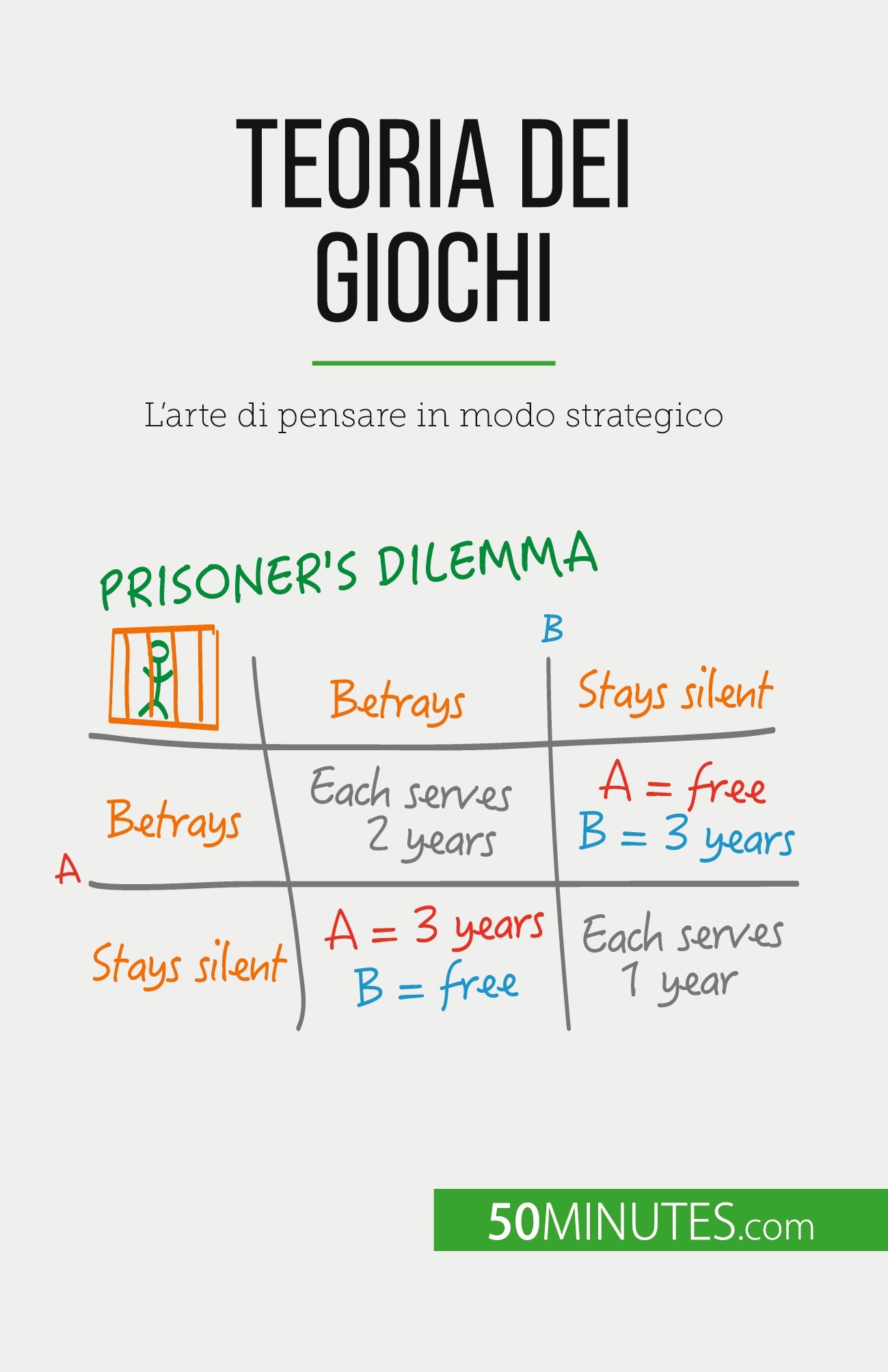 Teoria dei giochi