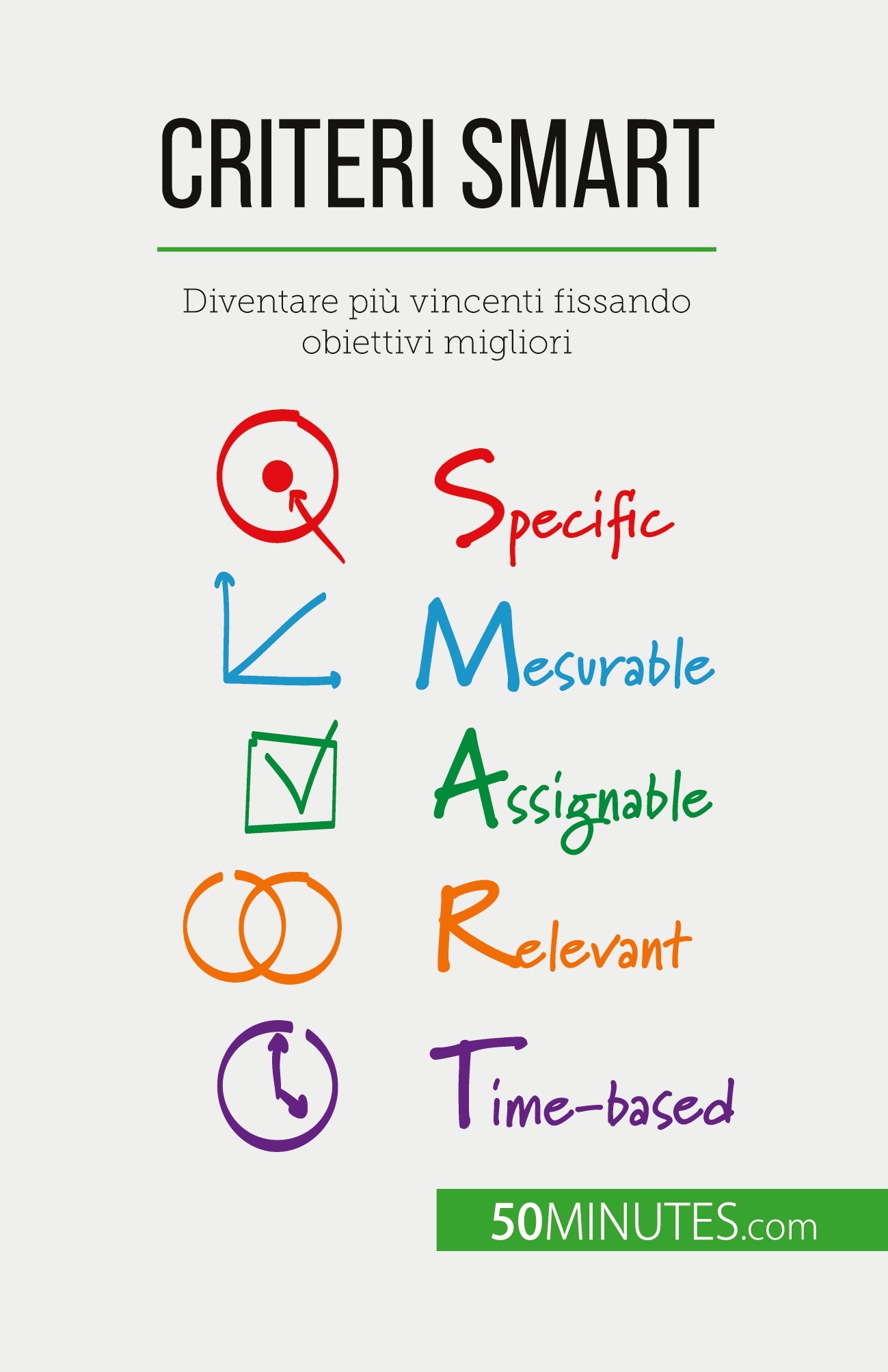 Criteri SMART