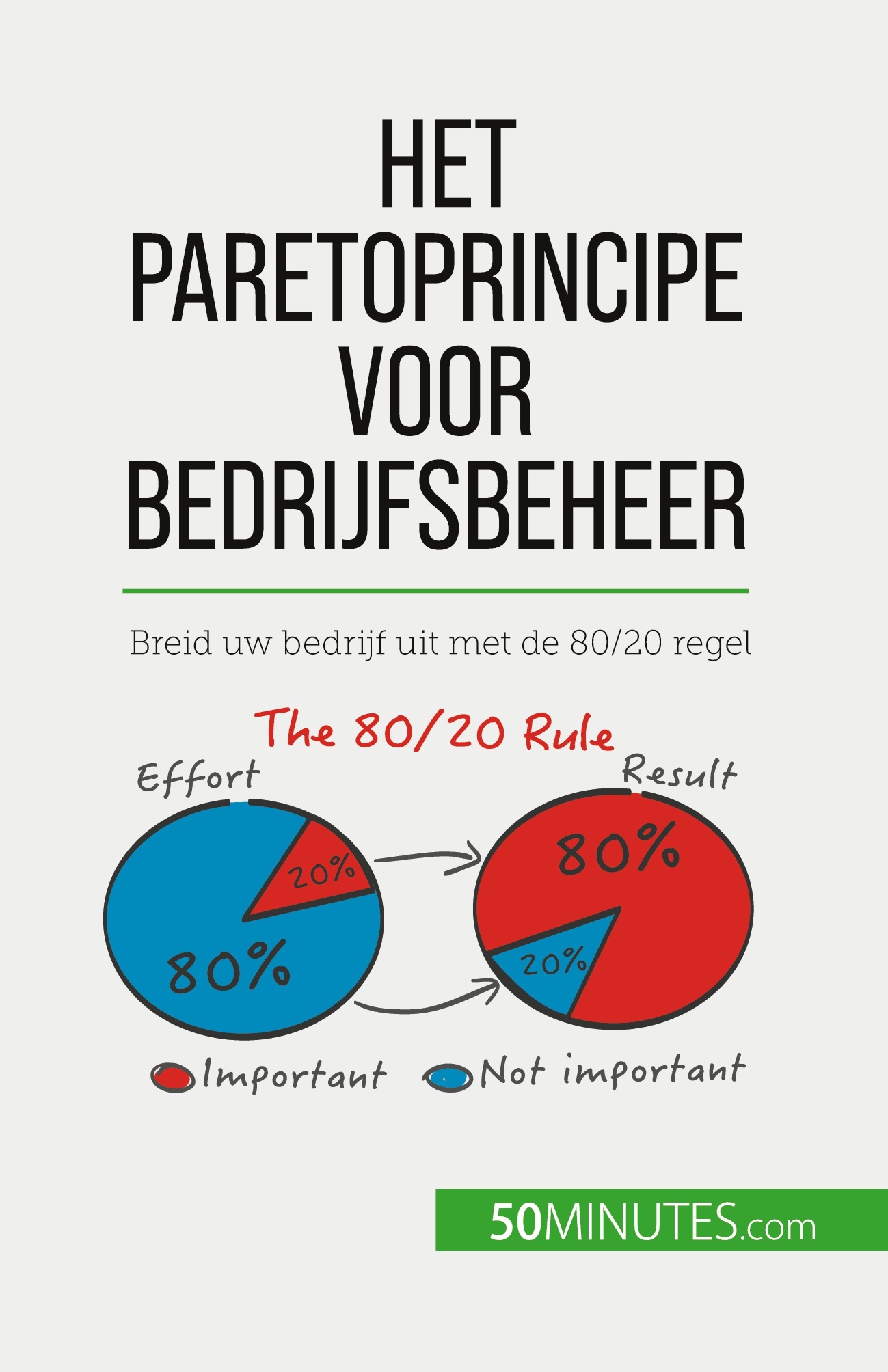 Het Paretoprincipe voor bedrijfsbeheer