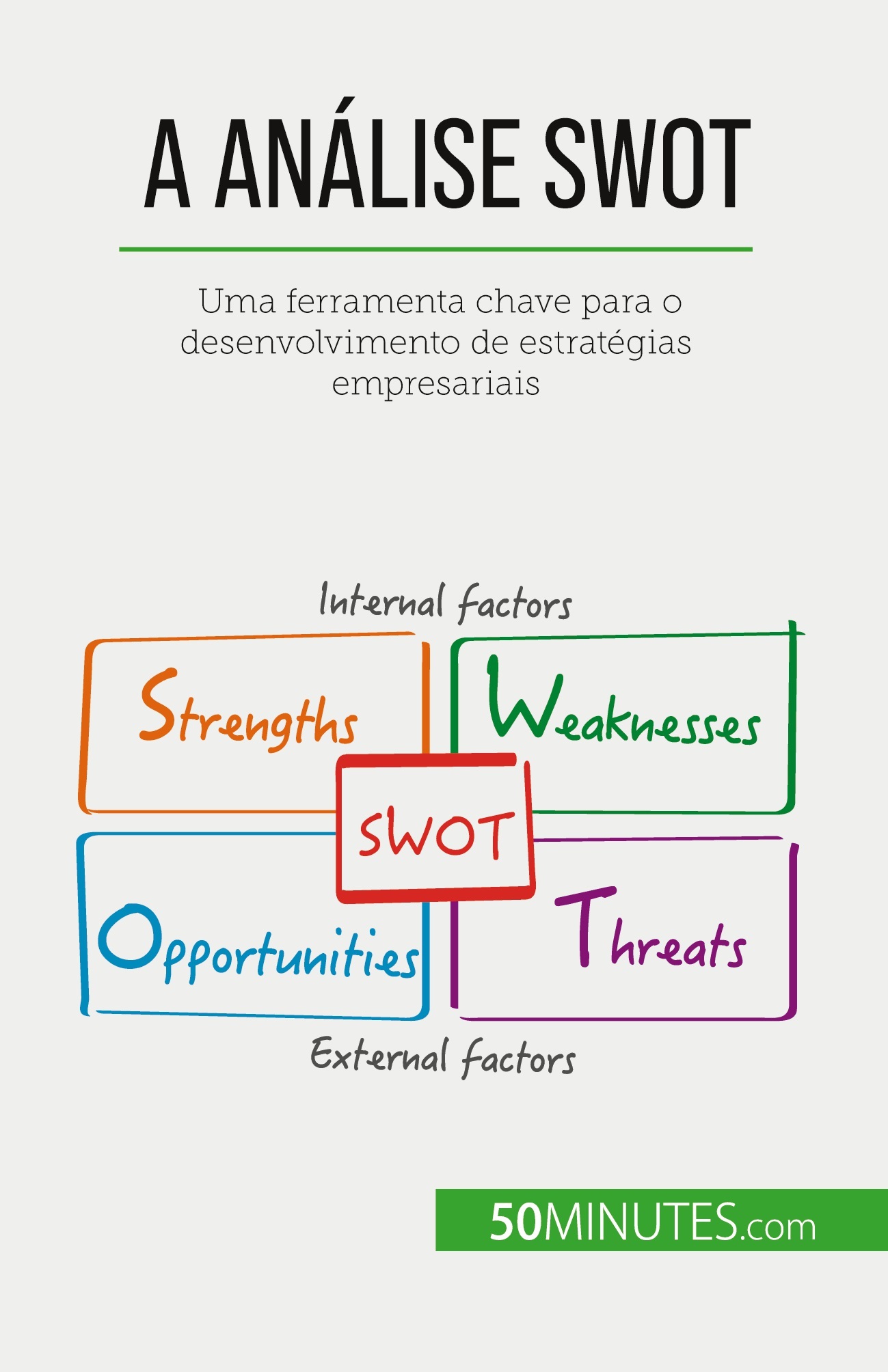 A Análise SWOT
