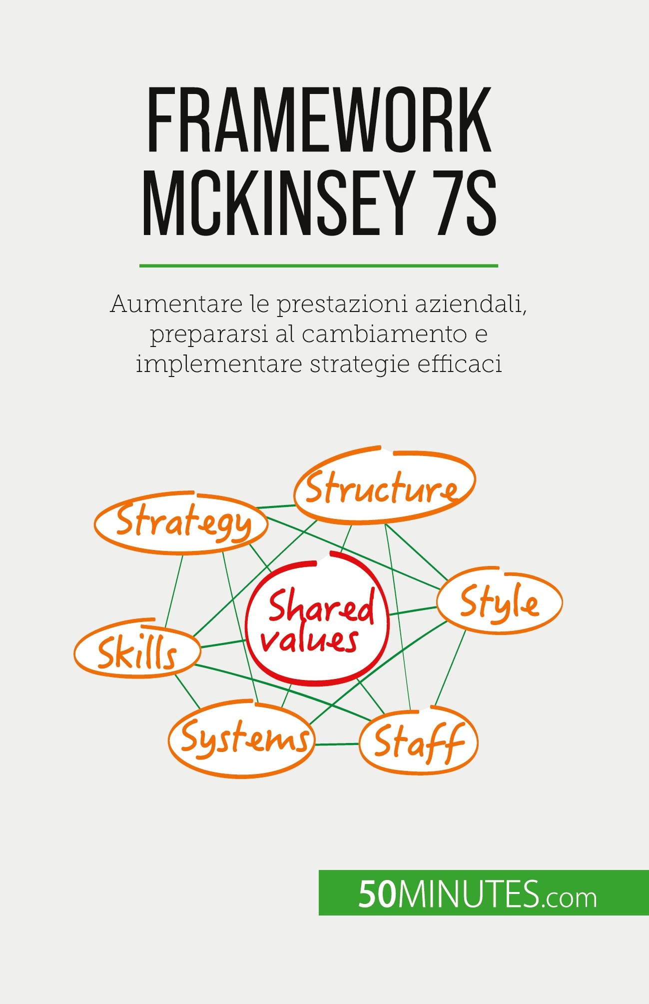 Framework McKinsey 7S