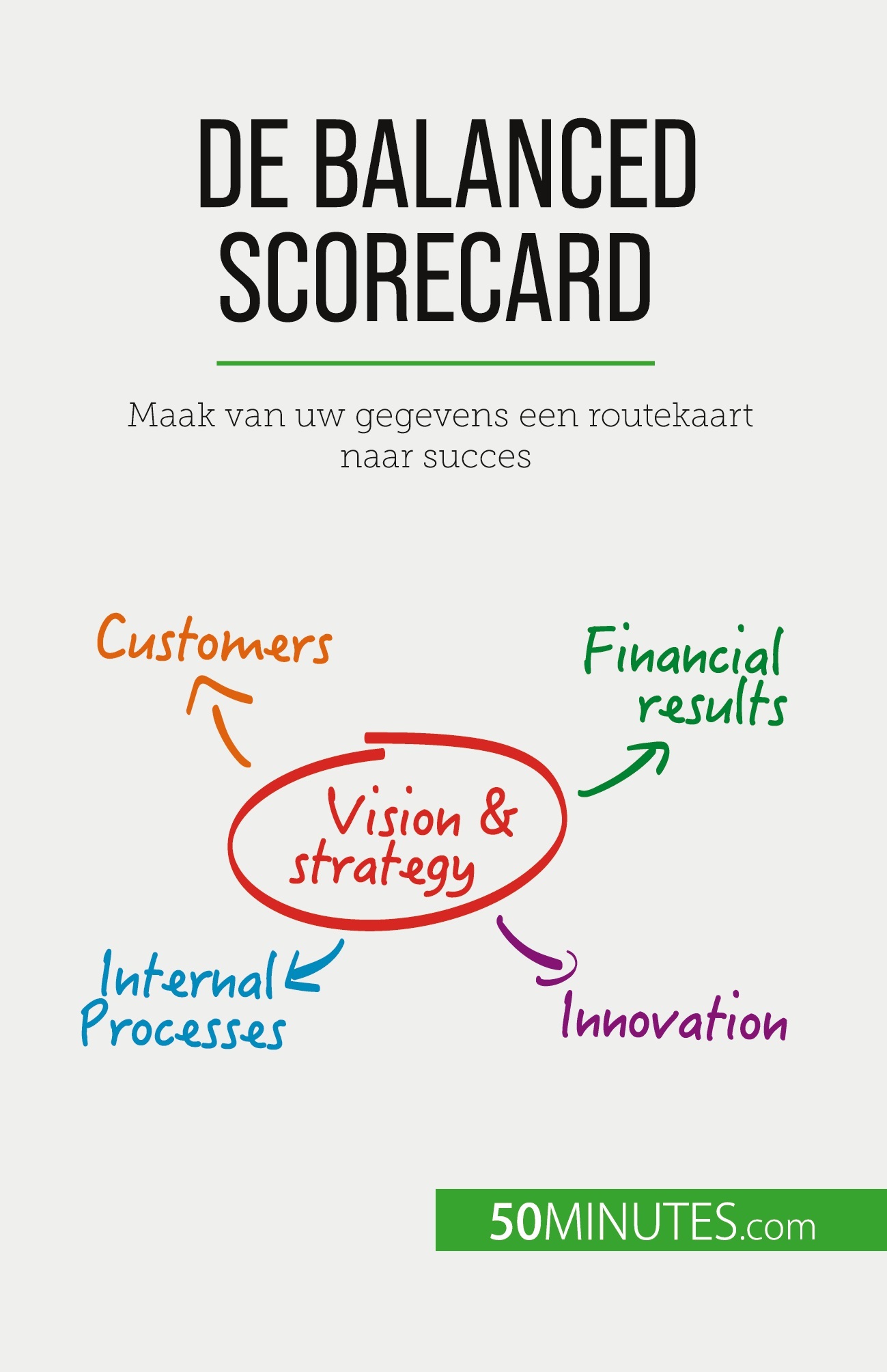 De balanced scorecard