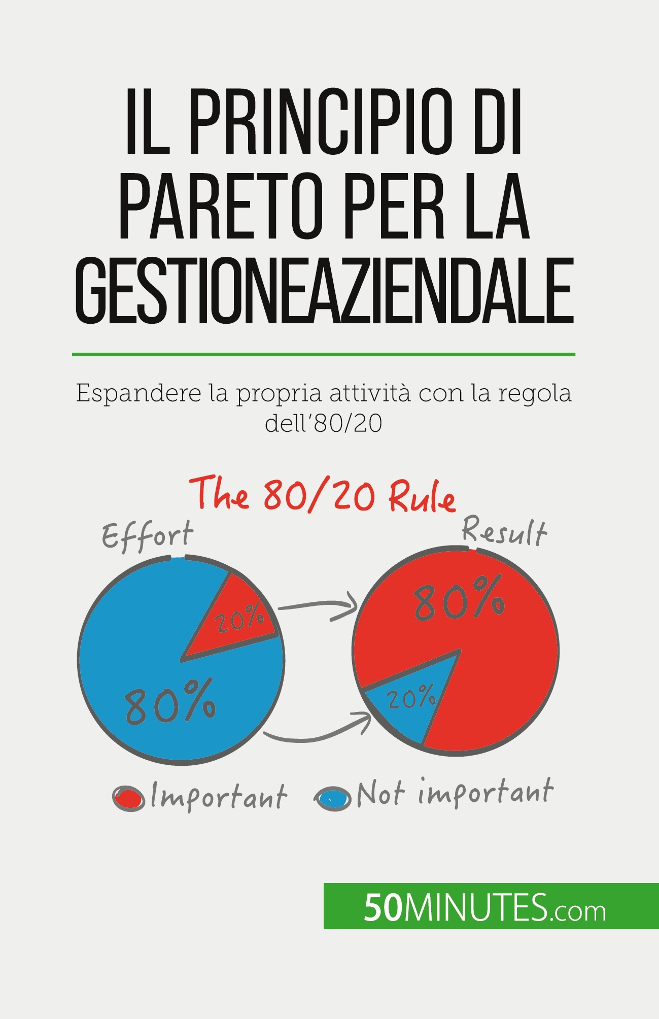 Il principio di Pareto per la gestione aziendale