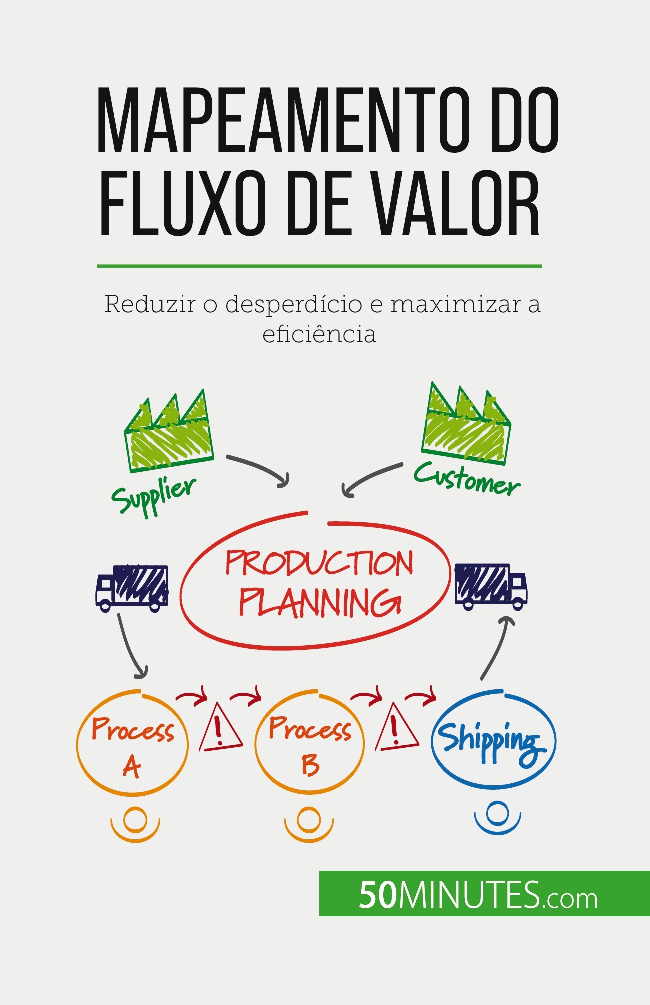 Mapeamento do fluxo de valor