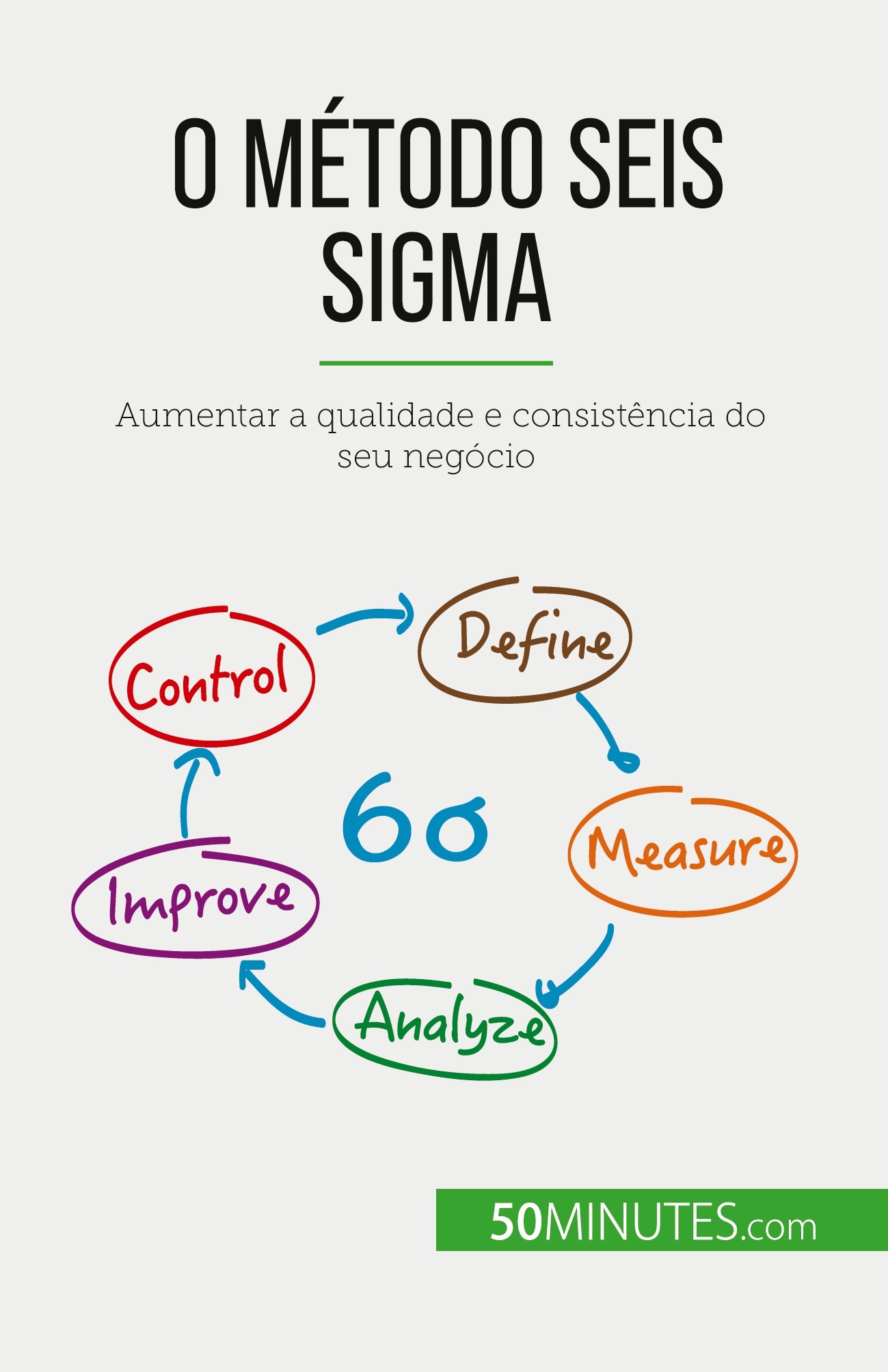 O método Seis Sigma