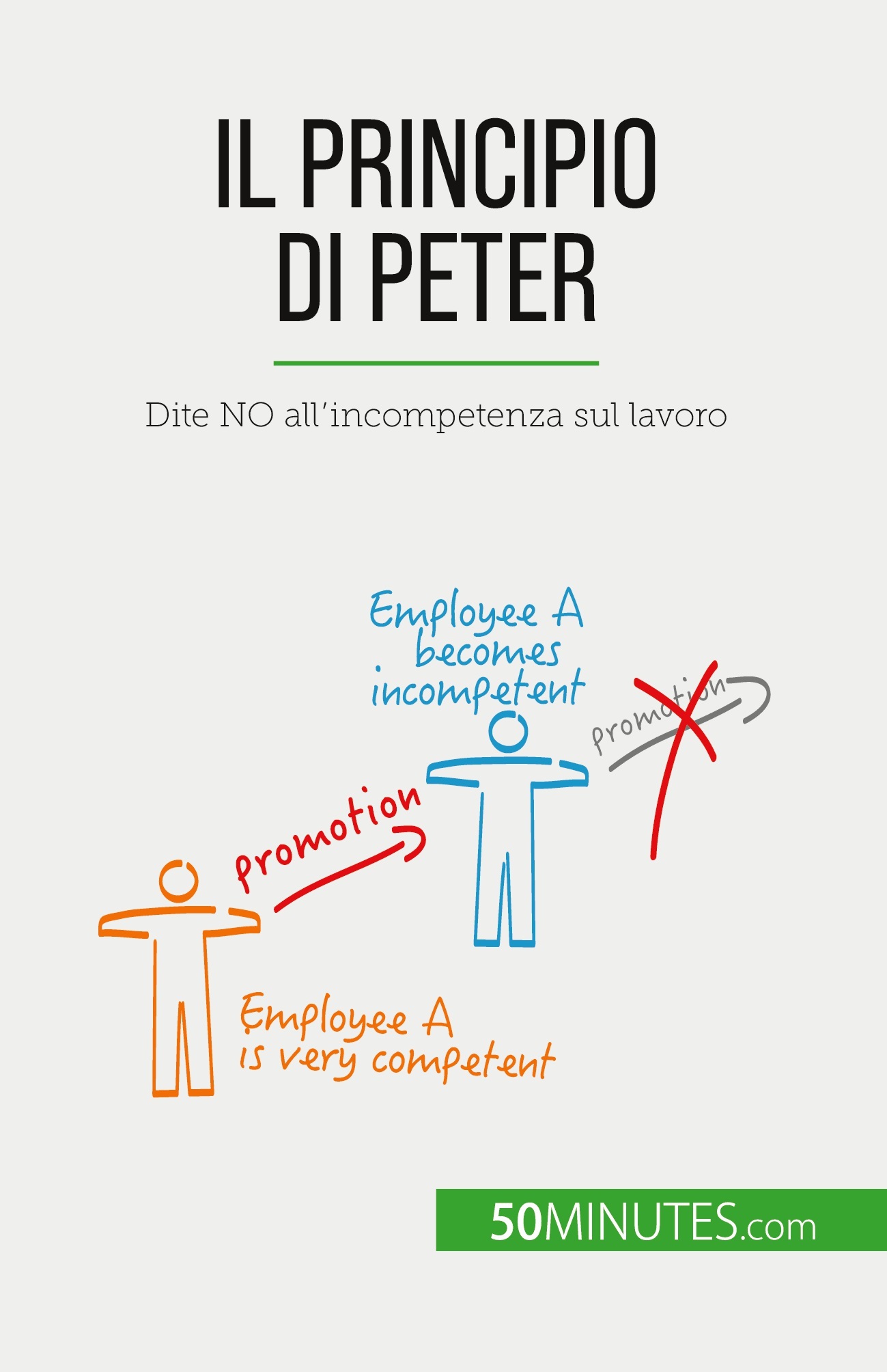 Il Principio di Peter