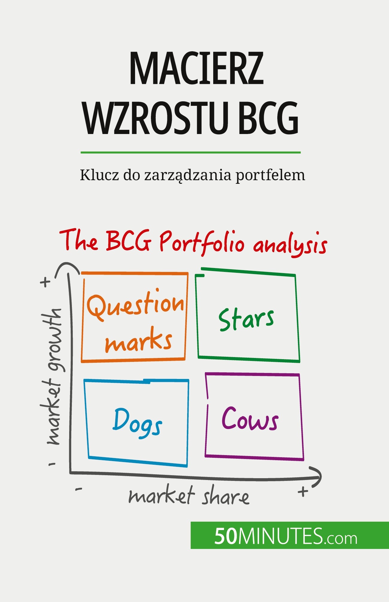 Macierz wzrostu BCG: teorie i zastosowania