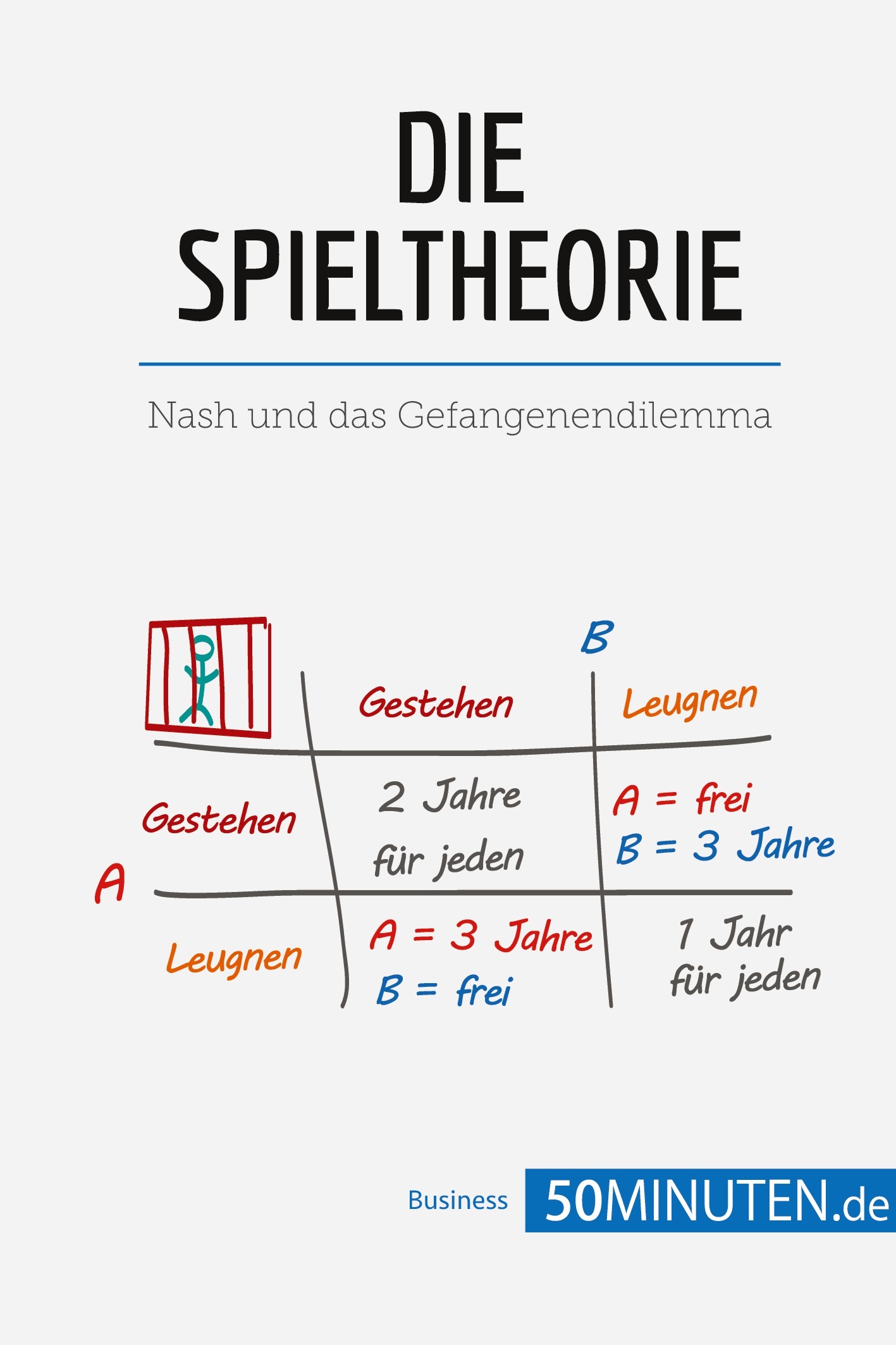 Die Spieltheorie
