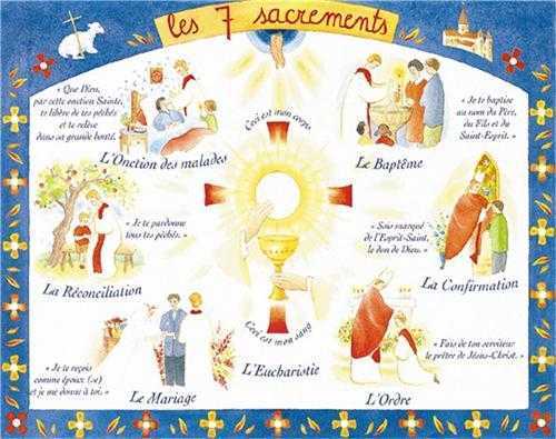 Les sept sacrements - Carte postale
