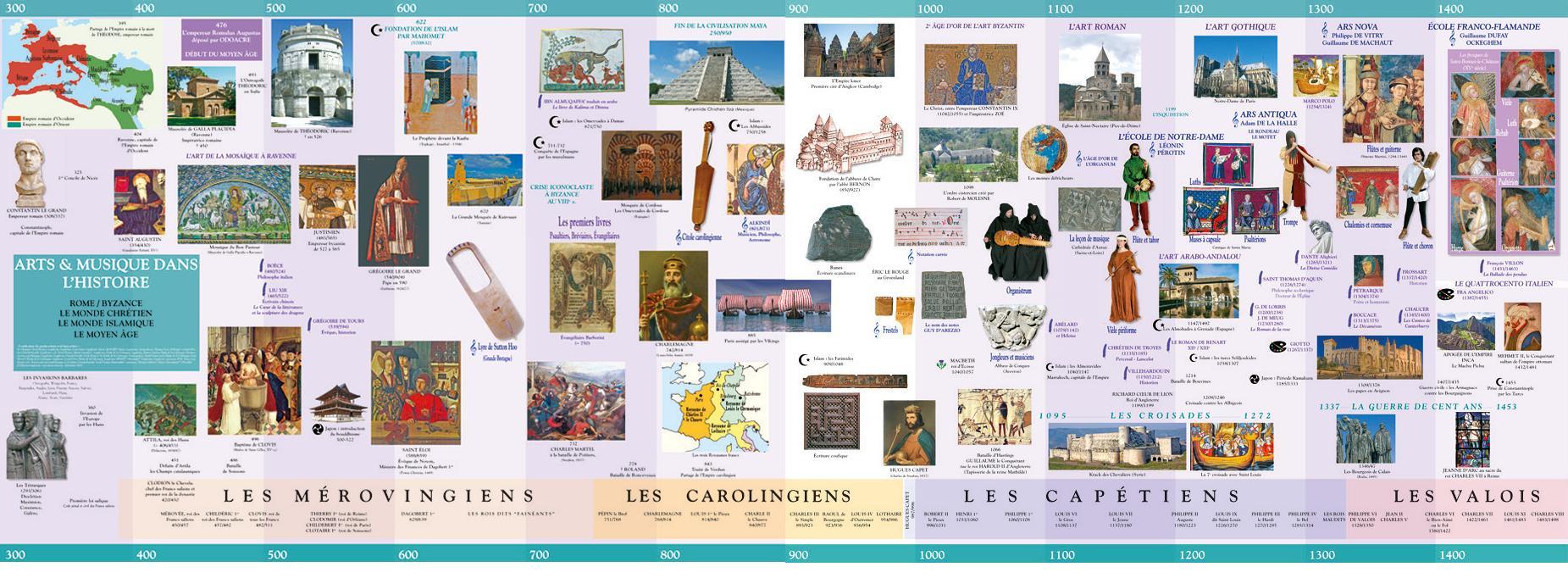 Chrono'kit n°2 : de 300 à 1500