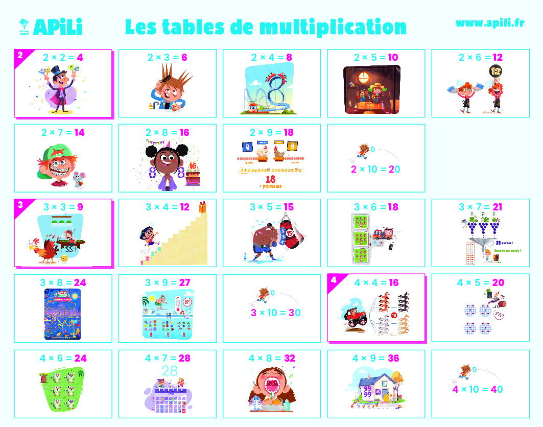 Sous-main tables de multiplication