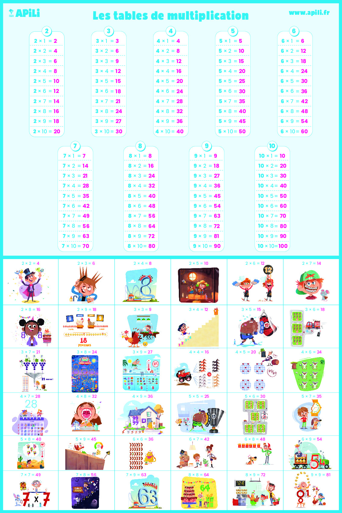Poster tables de multiplication Apili
