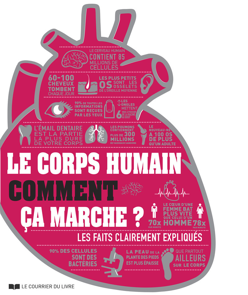 Le corps humain comment ça marche ?