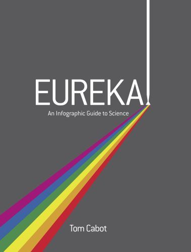 Eureka!