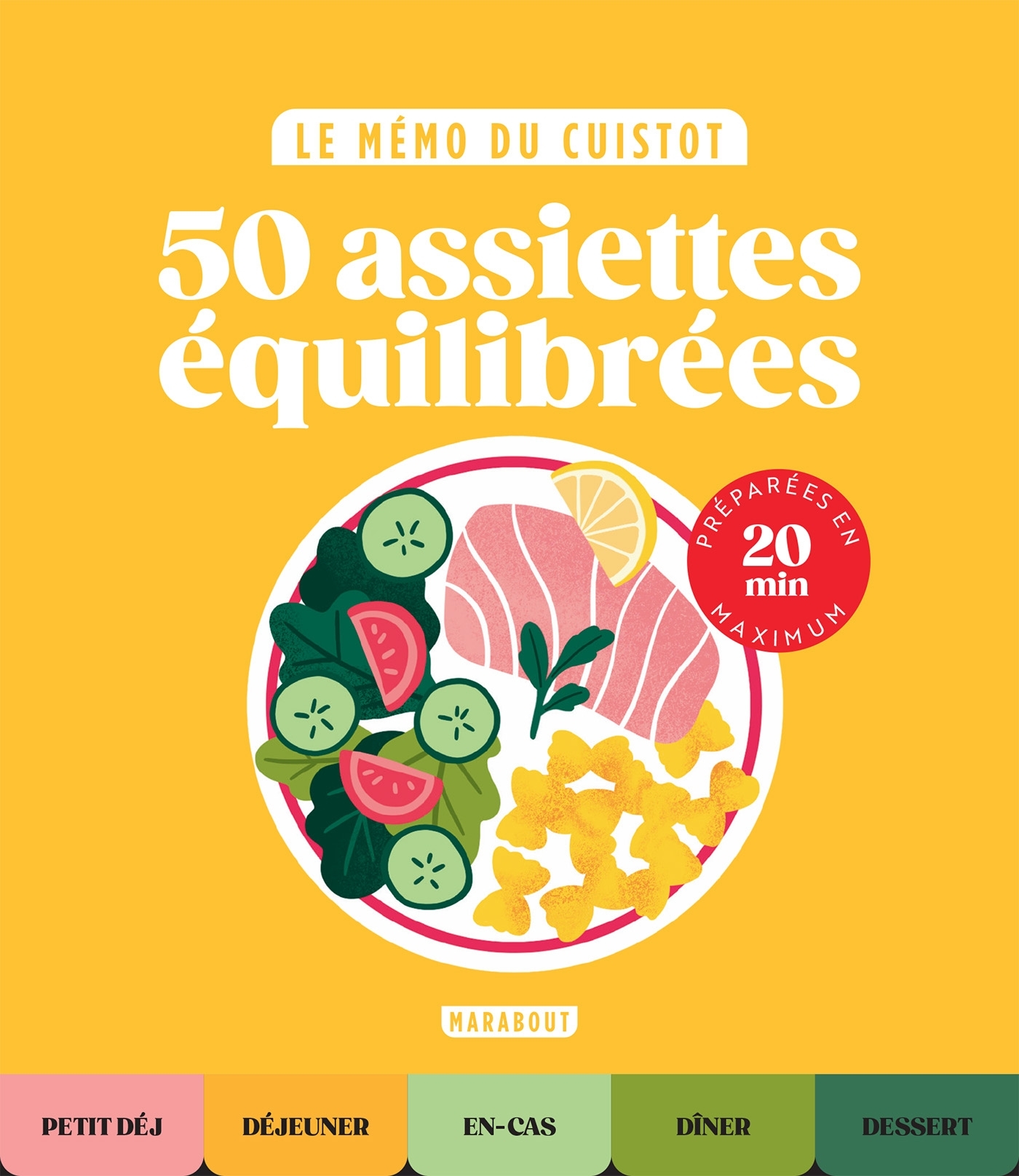Le mémo du cuistot - Assiettes équilibrées