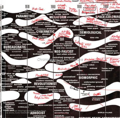 Chronograms of Architecture (FR) /franCais