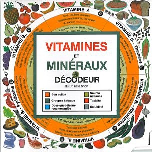 Décodeur Vitamines et minéraux