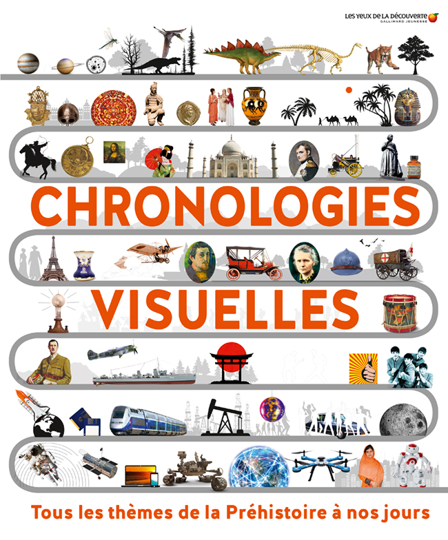 Chronologies visuelles