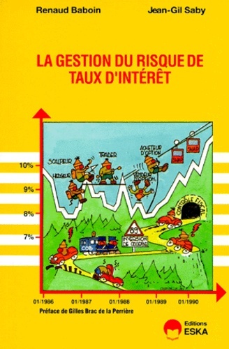 GESTION DU RISQUE DE TAUX D'INTERET
