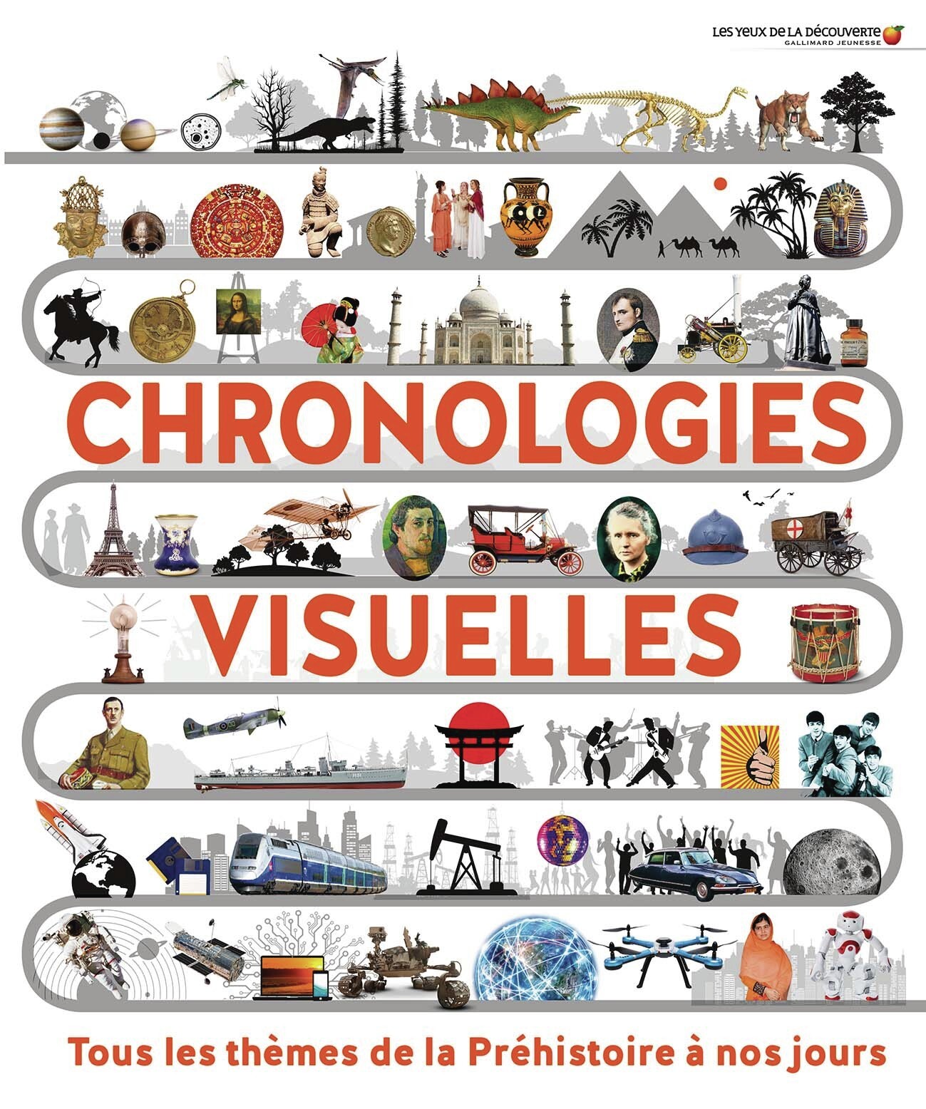 Chronologies visuelles