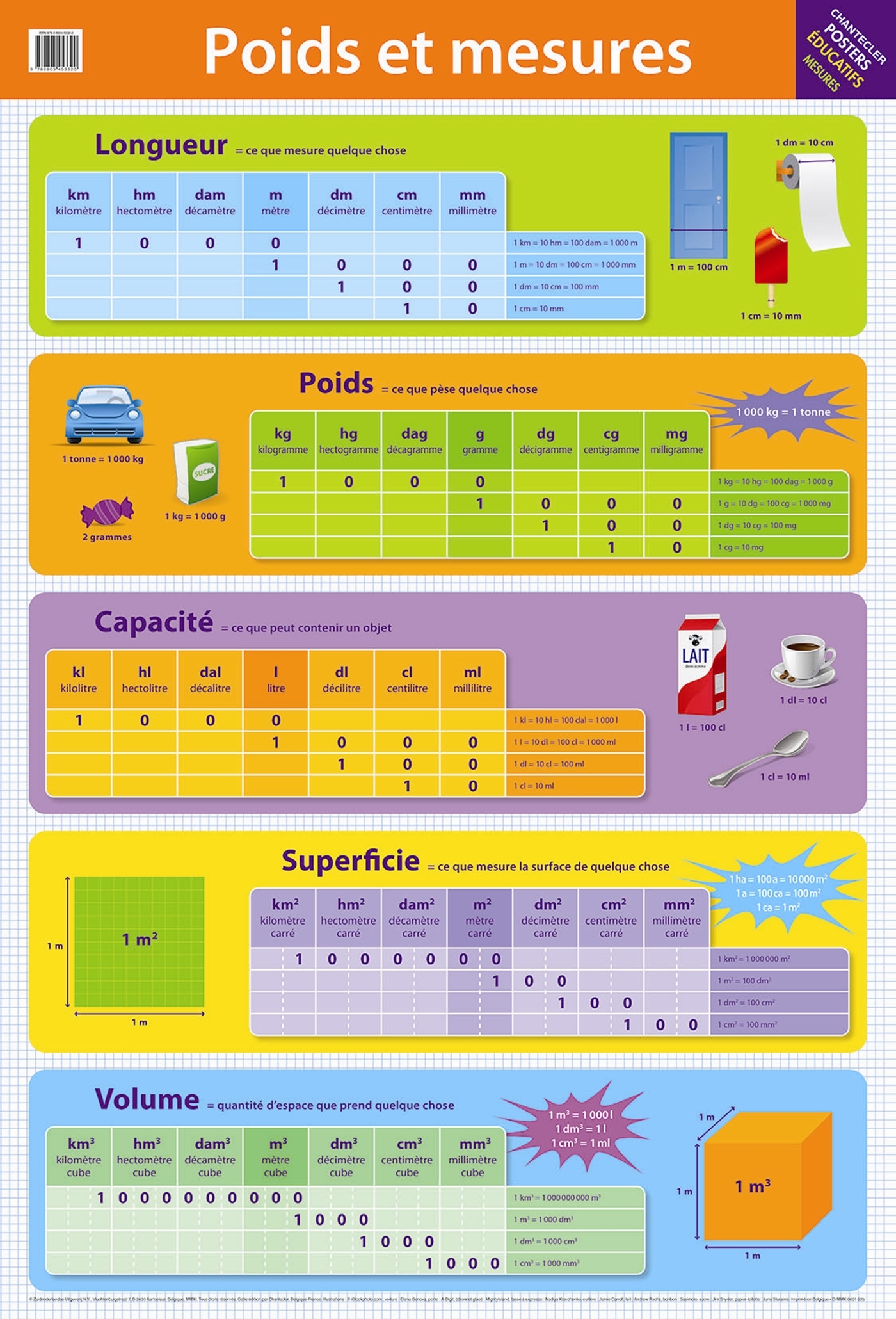 POSTER POIDS ET MESURES X 30 EX