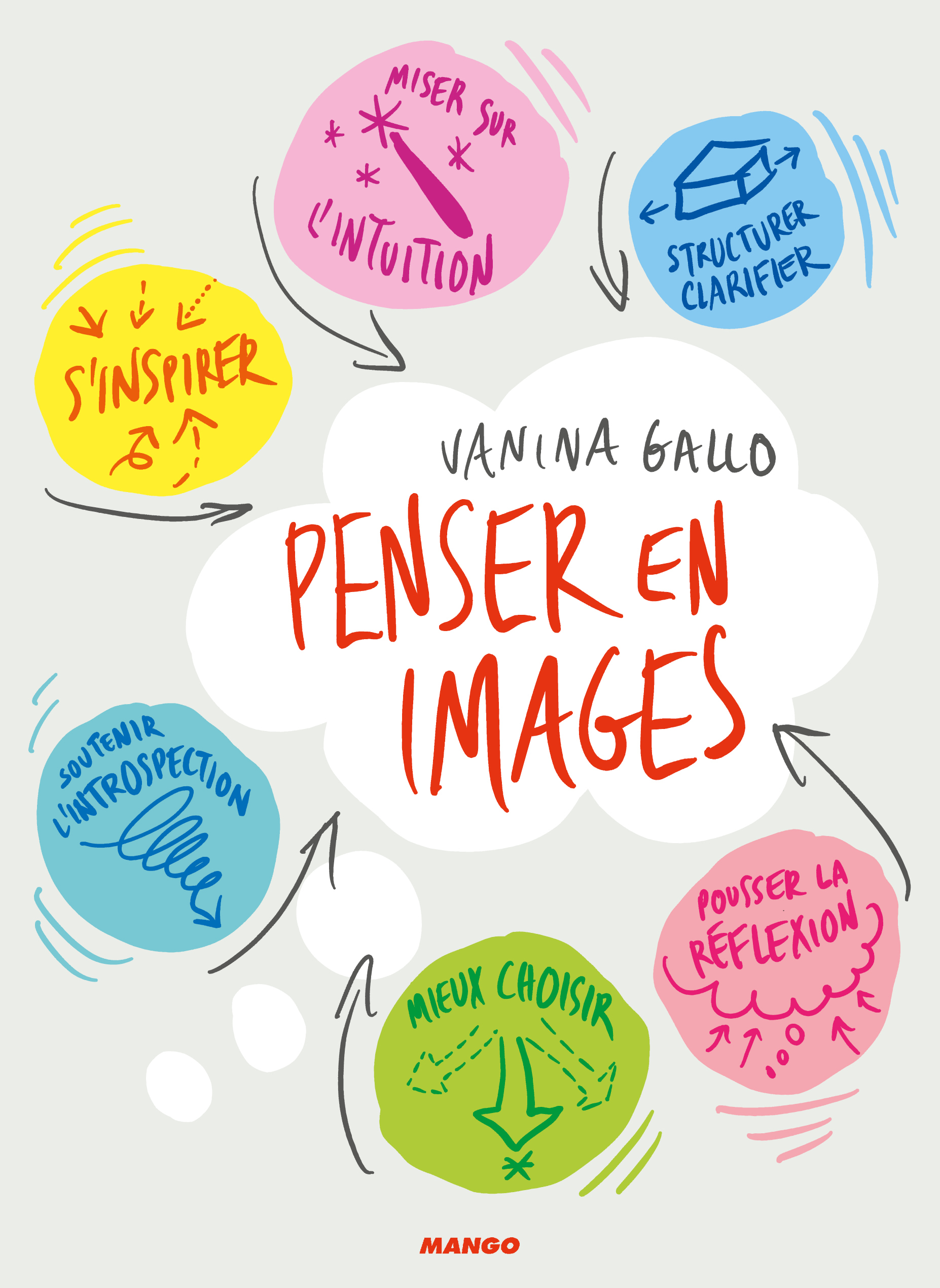 Penser en images