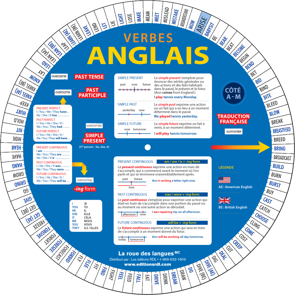 ROUE DES VERBES ANGLAIS