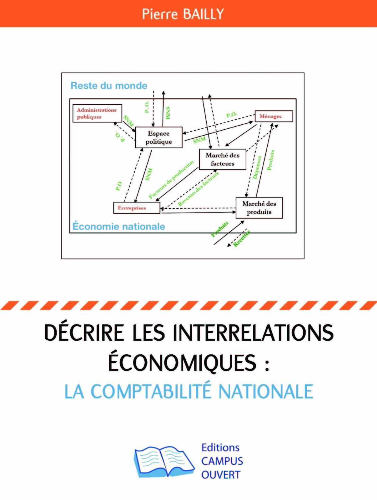 Décrire les interrelations économiques : la comptabilité nationale