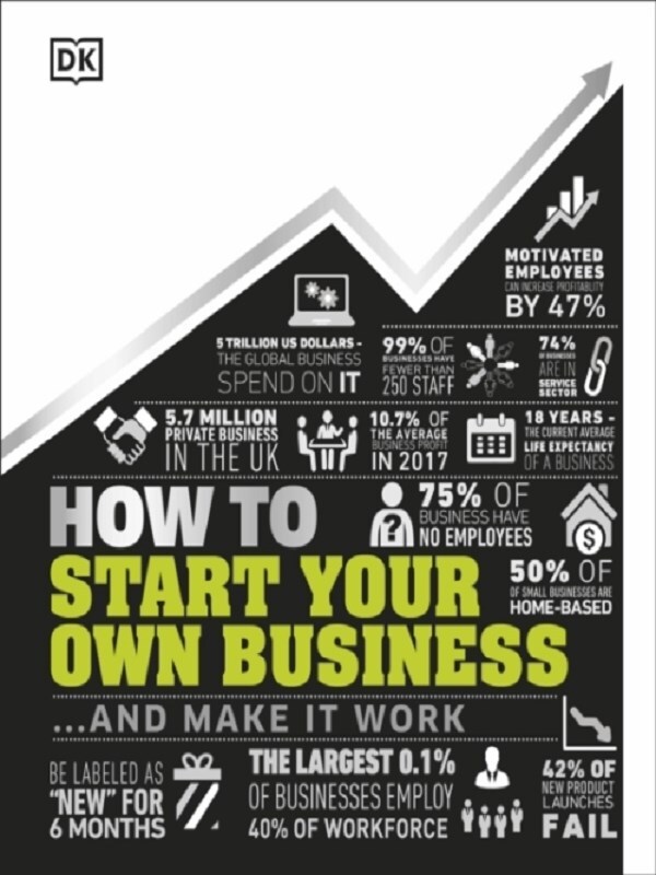 How to Start Your Own Business