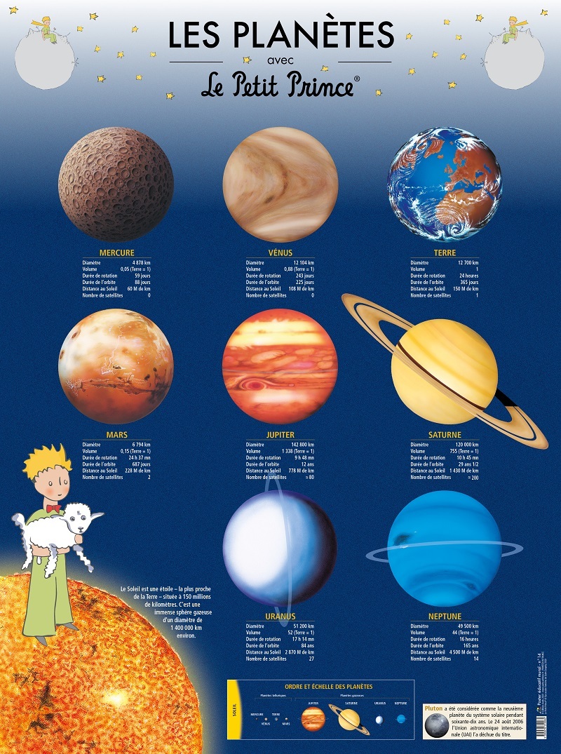 LES PLANETES AVEC LE PETIT PRINCE - POSTER