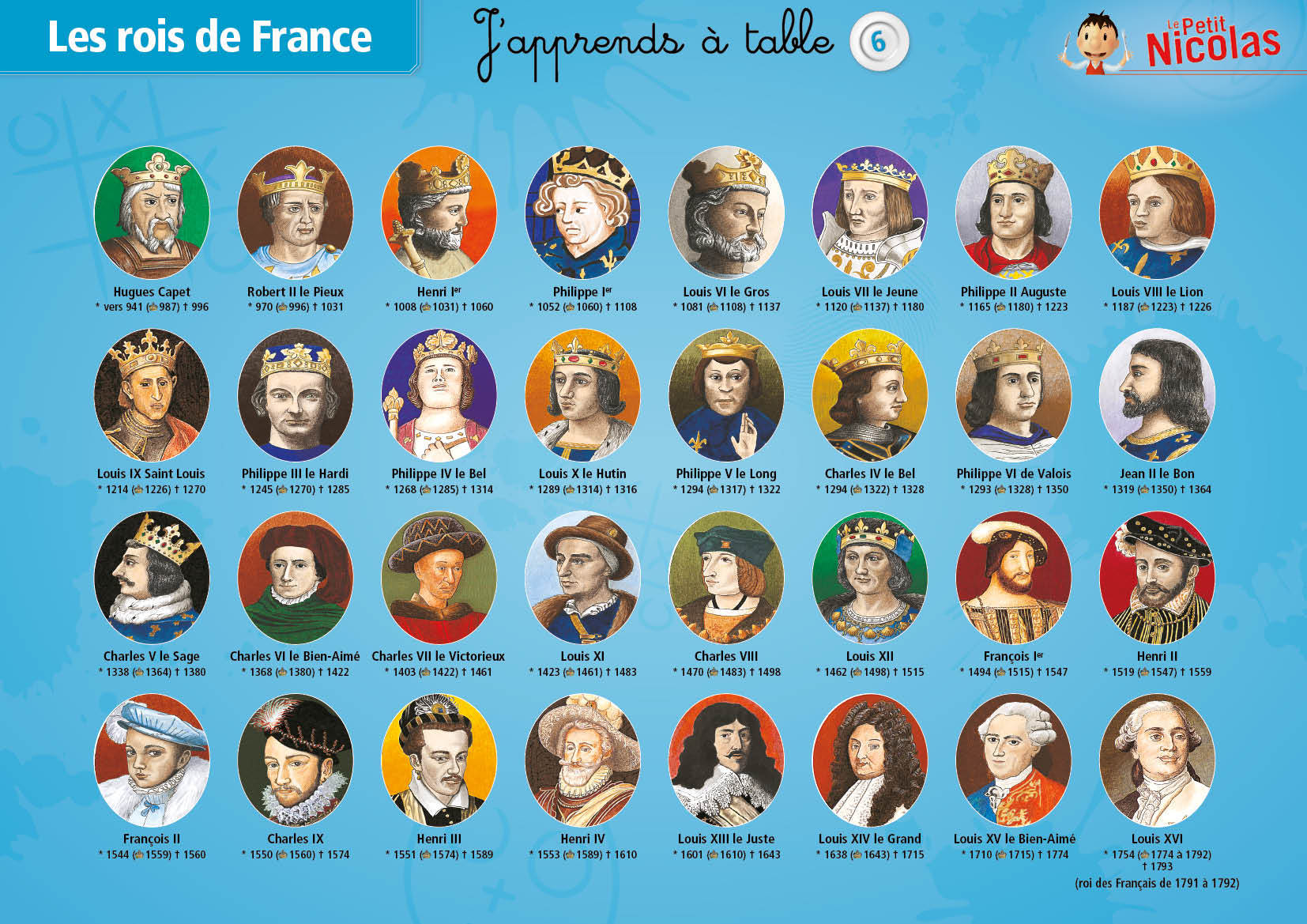 LES ROIS DE FRANCE/LES PRESIDENTS