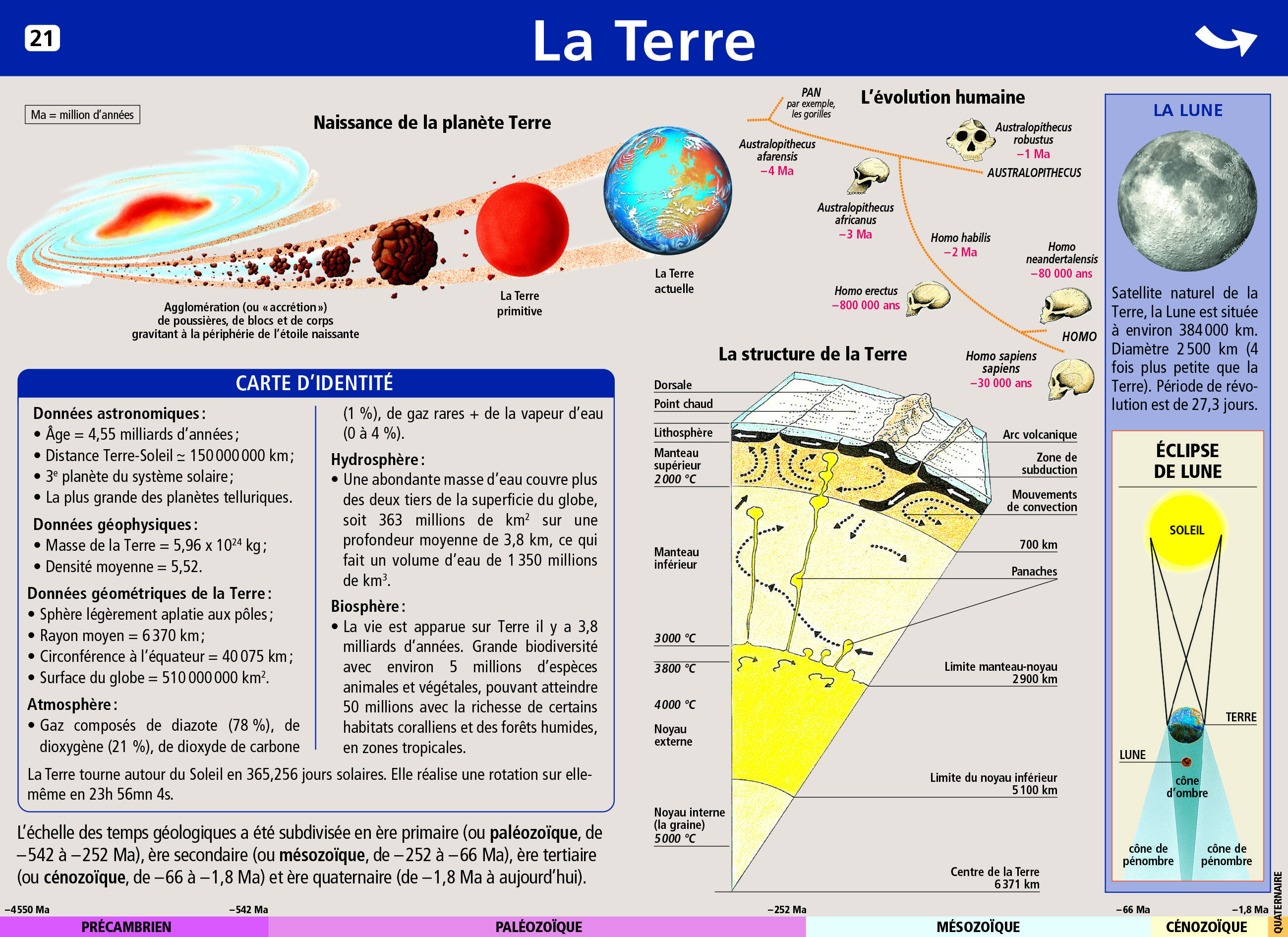 Mini poster Le Petit Nicolas N°21 - La Terre/Le soleil et les planètes