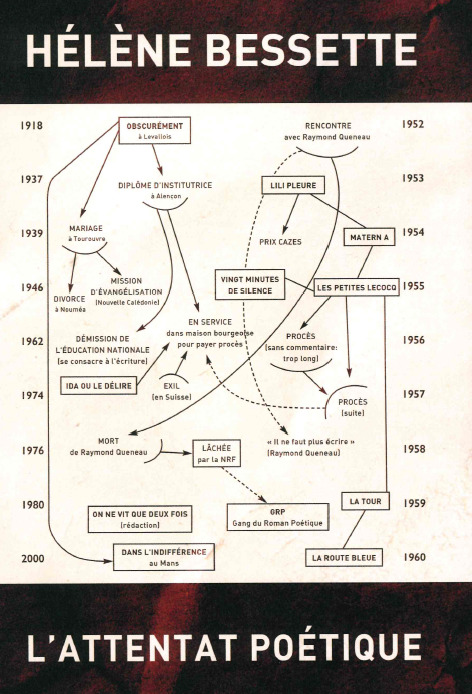 L' Attentat poétique