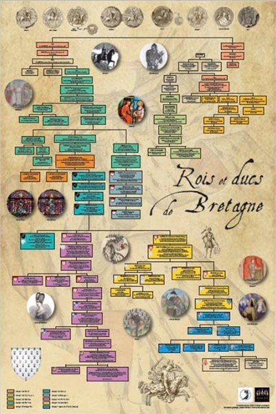 ARBRE GENEALOGIQUE DES ROIS ET DUCS DE BRETAGNE bilingue 2 faces