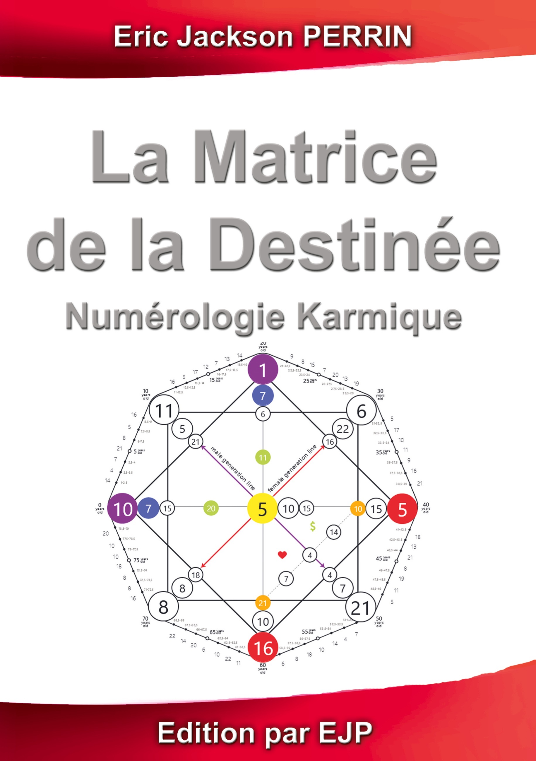 La Matrice de la Destinée