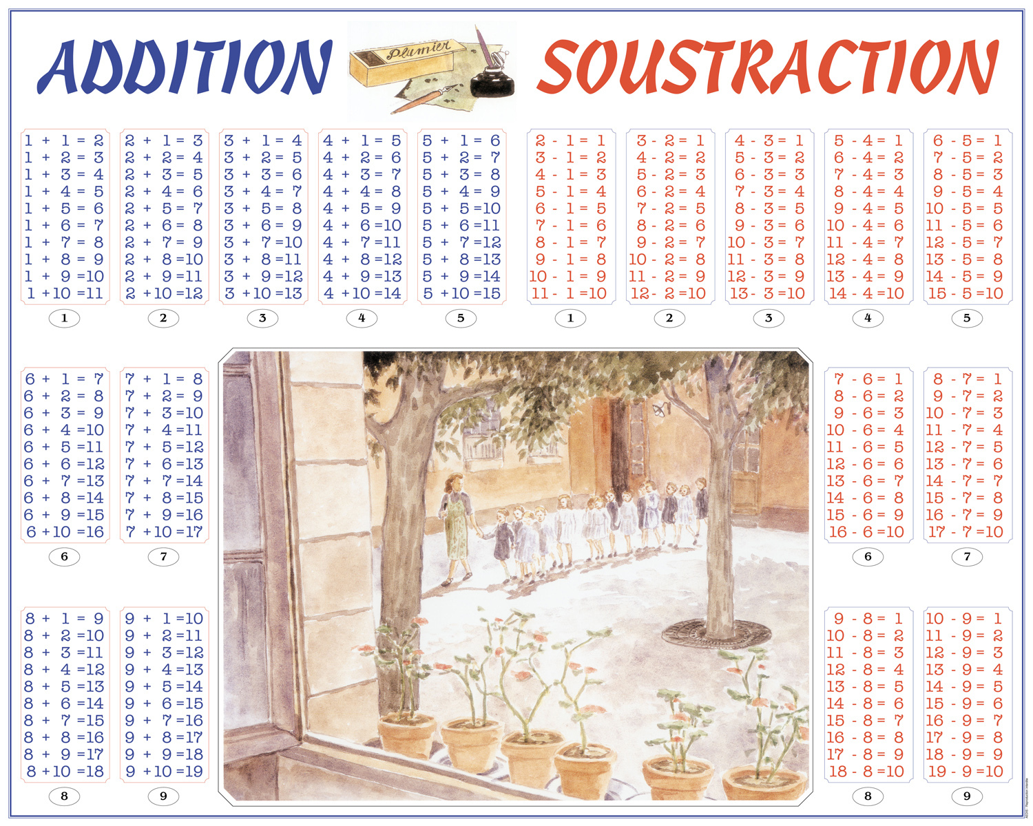 Addition / soustraction