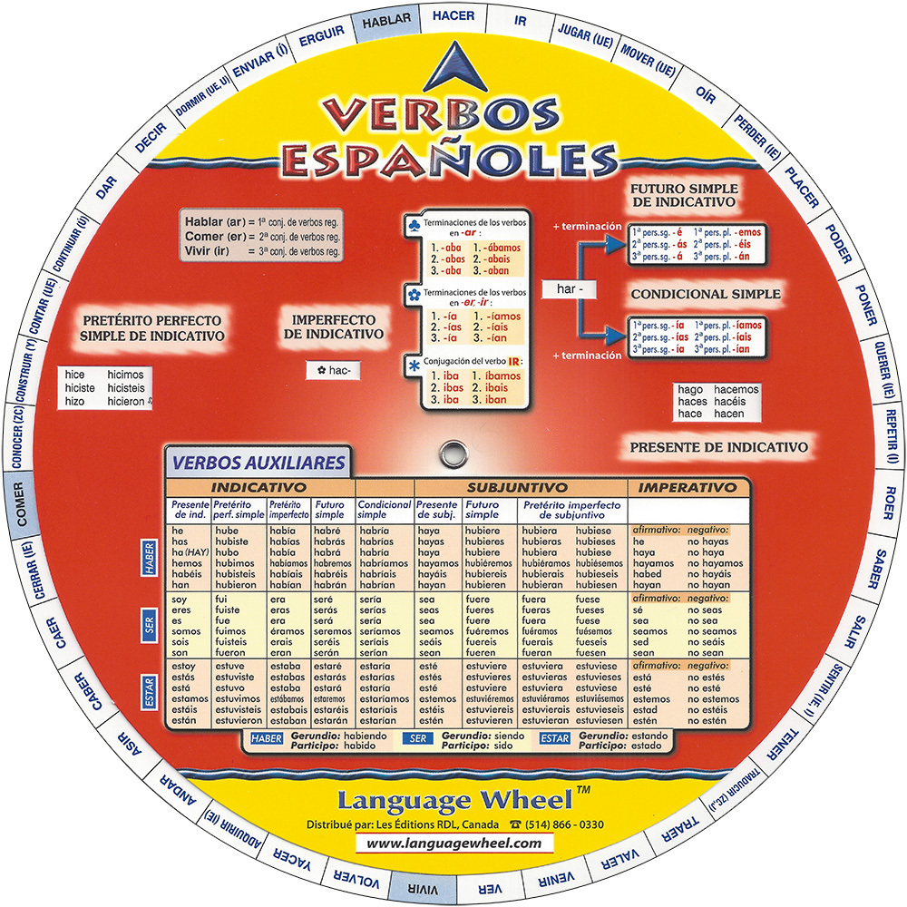 VERBOS ESPANOLES