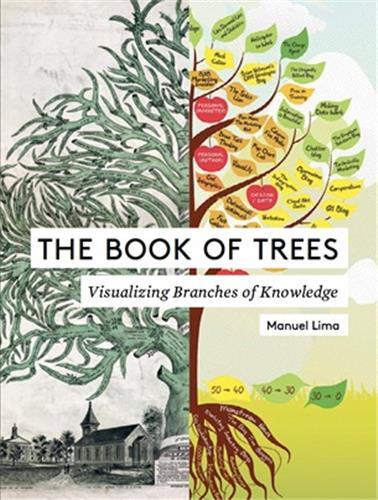 The Book of Trees