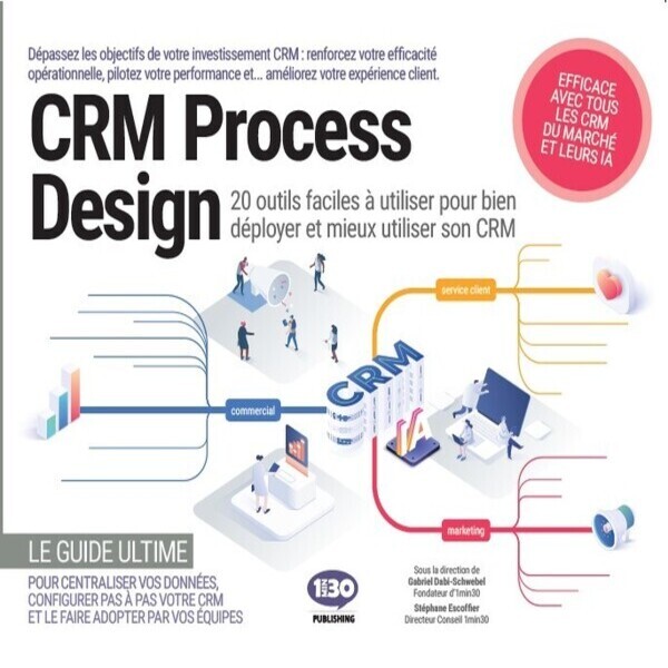 CRM PROCESS DESIGN