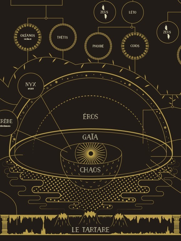 Poster La Naissance des dieux selon Hésiode