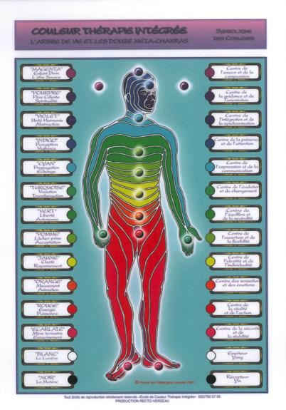 Couleur thérapie intégrée