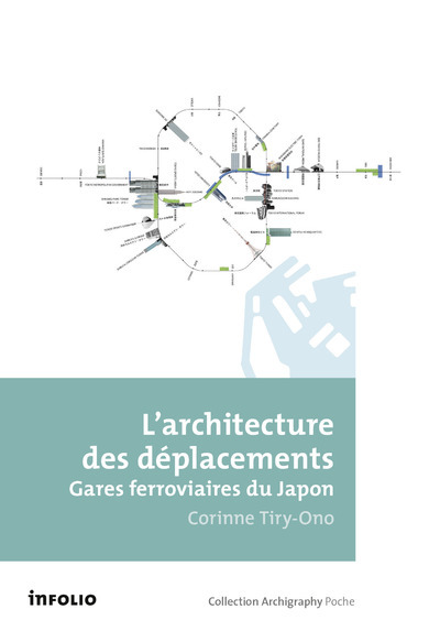 L'architecture des déplacements