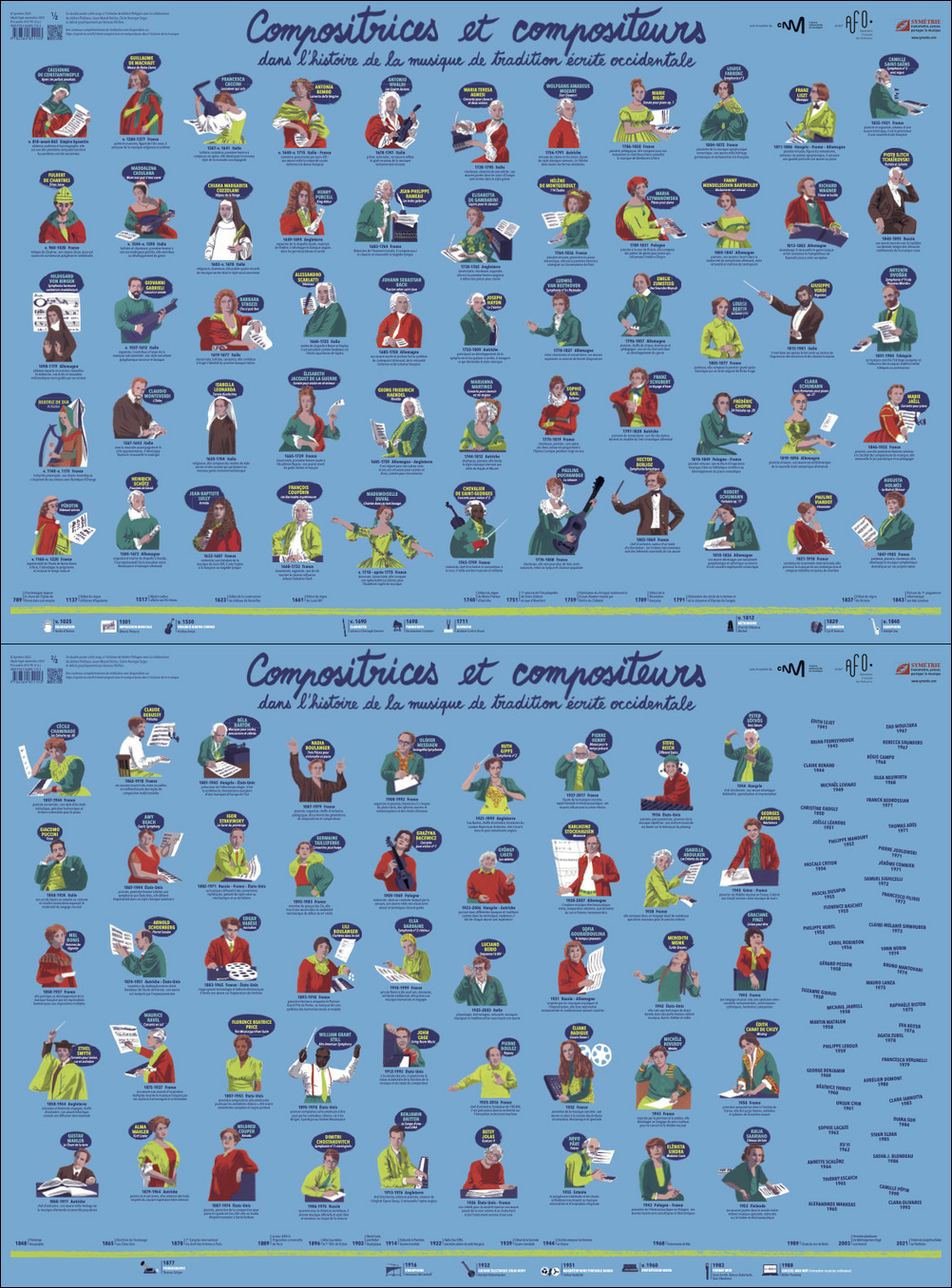 Compositrices et compositeurs