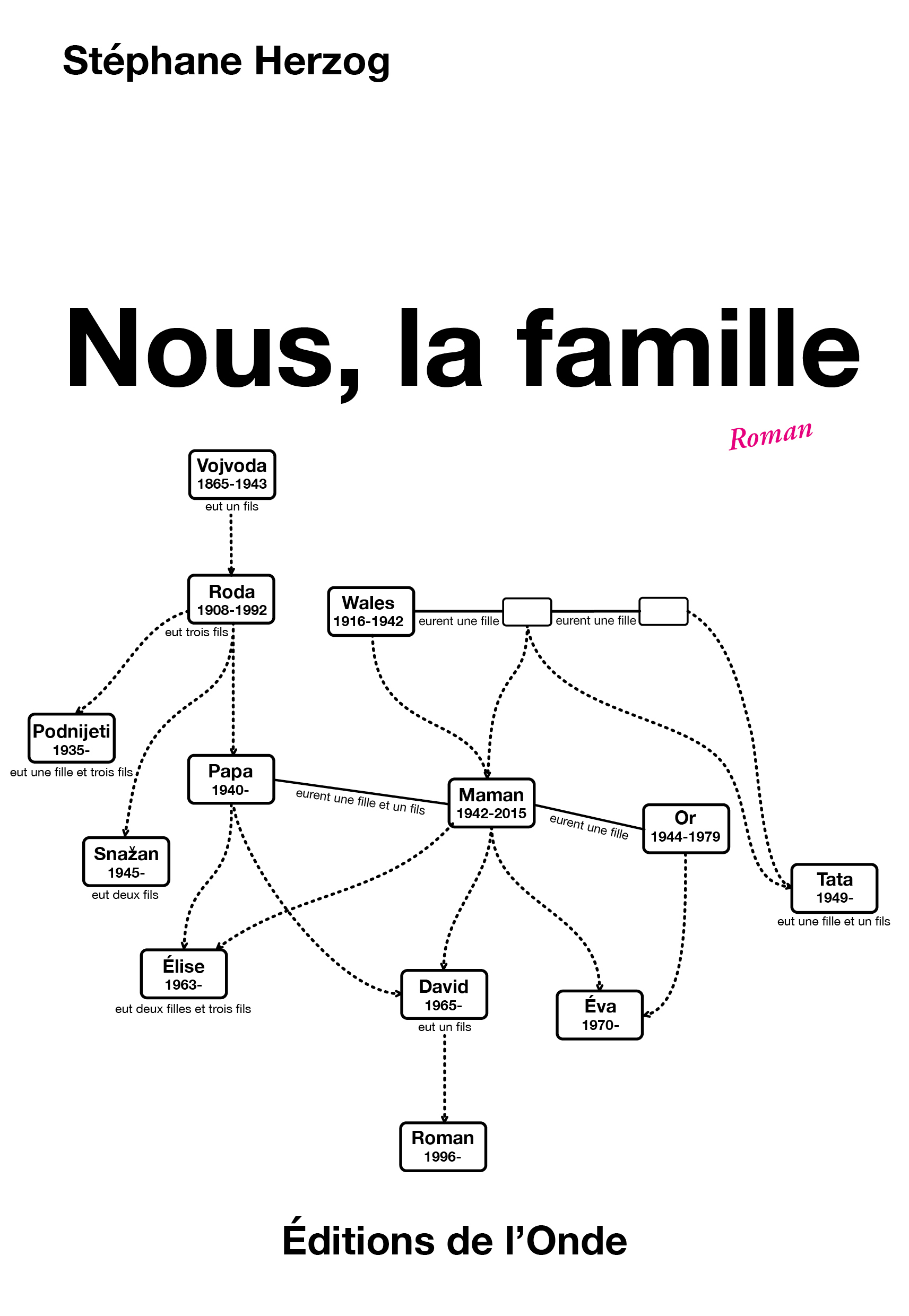 Nous, la famille