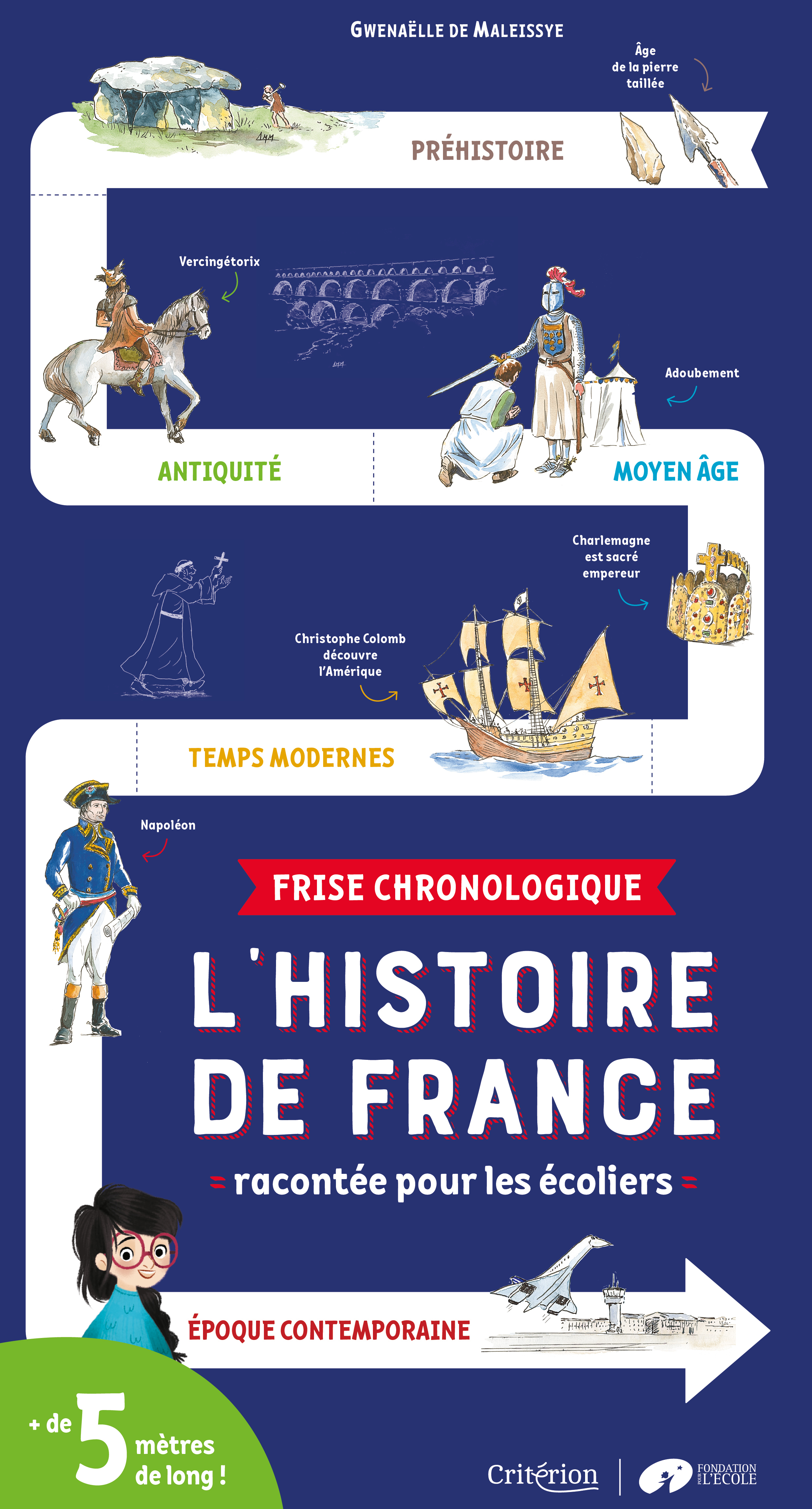 Frise chronologique - L'histoire de France racontée pour les écoliers