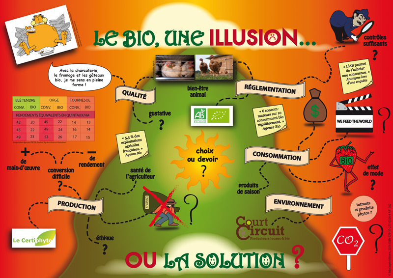 Bio : une illusion... ou la solution ? (Le)