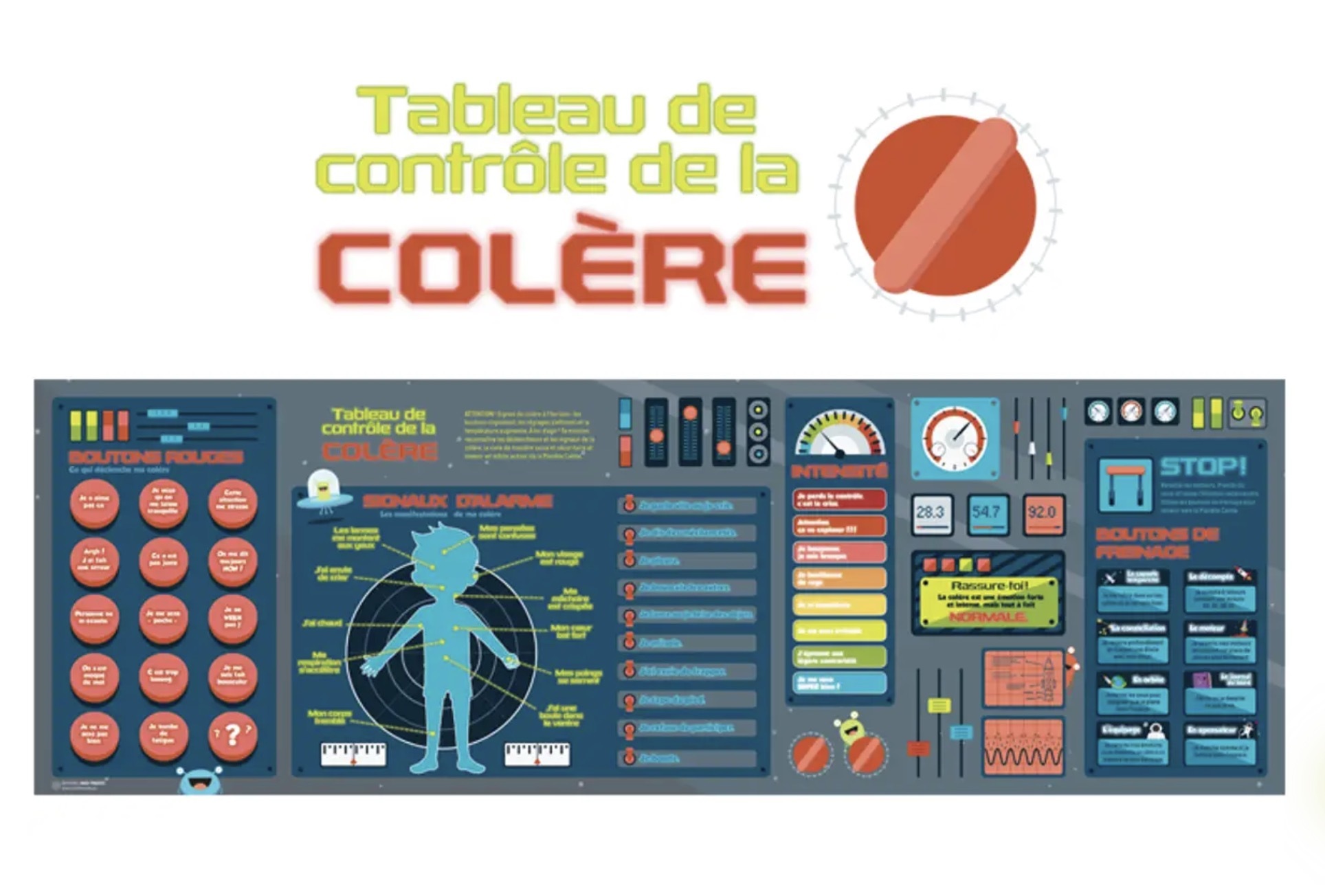 AFFICHE TABLEAU DE CONTRÔLE DE LA COLÈRE