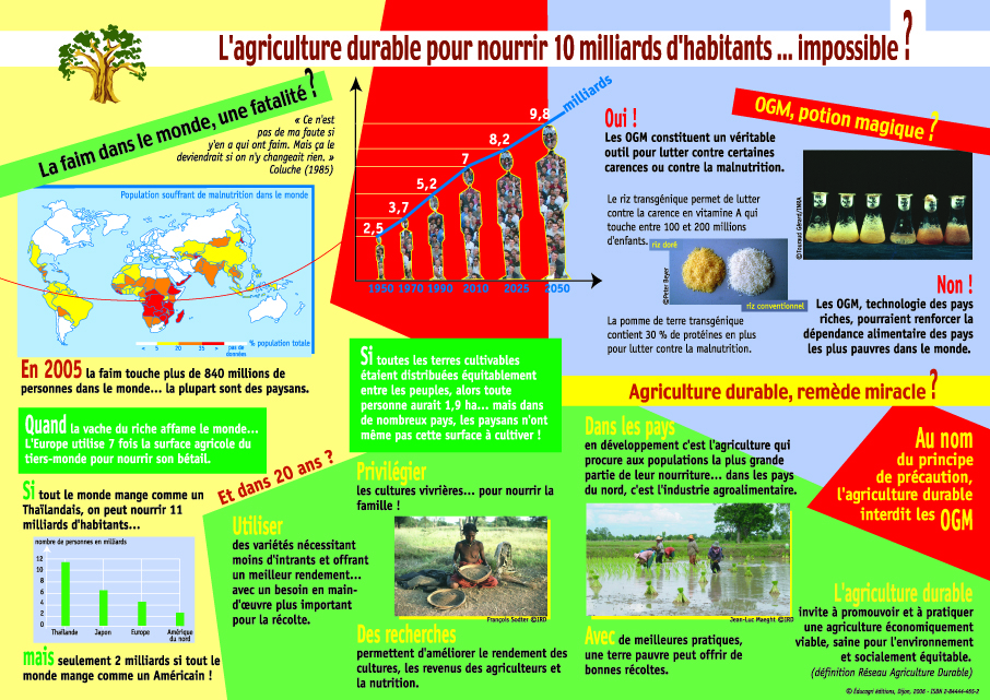 Agriculture durable pour nourrir 10 milliards d'habitants... impossible ? (L')