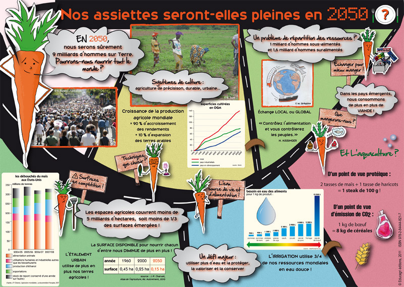 Assiettes seront-elles pleines en 2050 ? (Nos)