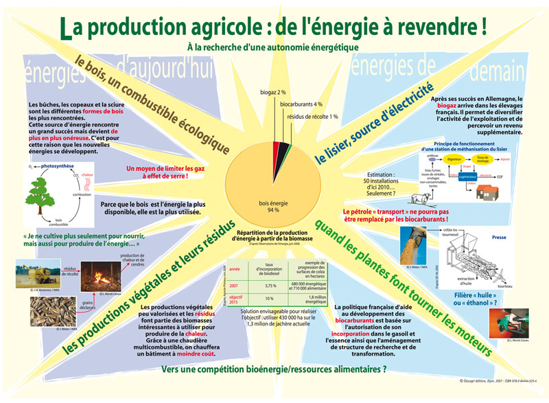 Production agricole : de l'énergie à revendre (La)